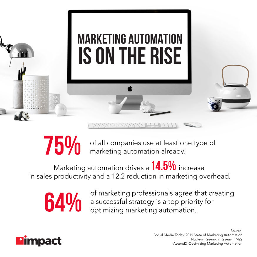 Automated Social Media Campaigns: Boost Engagement and Save Time