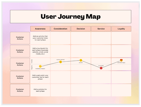 User Journey Analysis: Enhance Your Customer Experience Effectively