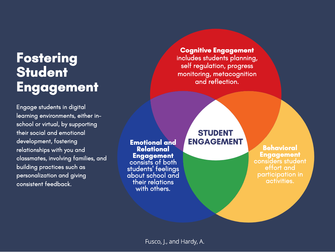 Effective Behavioral Engagement Tools for Better User Interaction