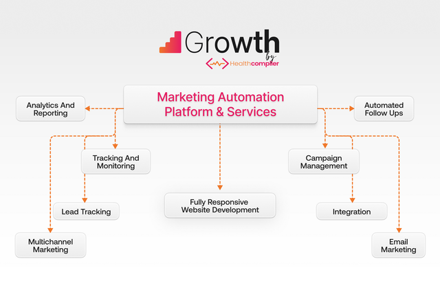 Boost Growth with Effective Marketing Automation Strategies Today