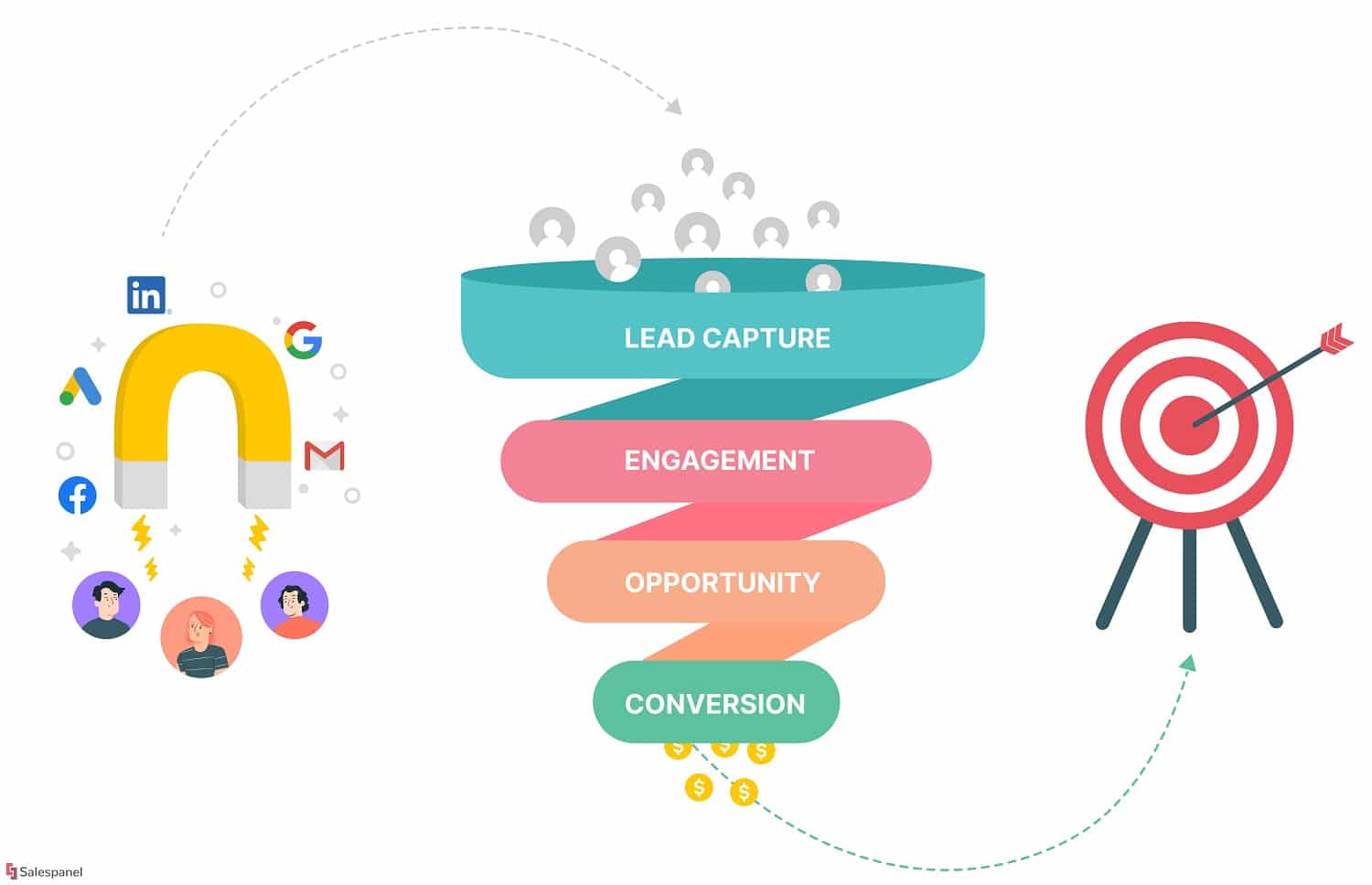Effective Digital Lead Conversion Strategies for Better Results
